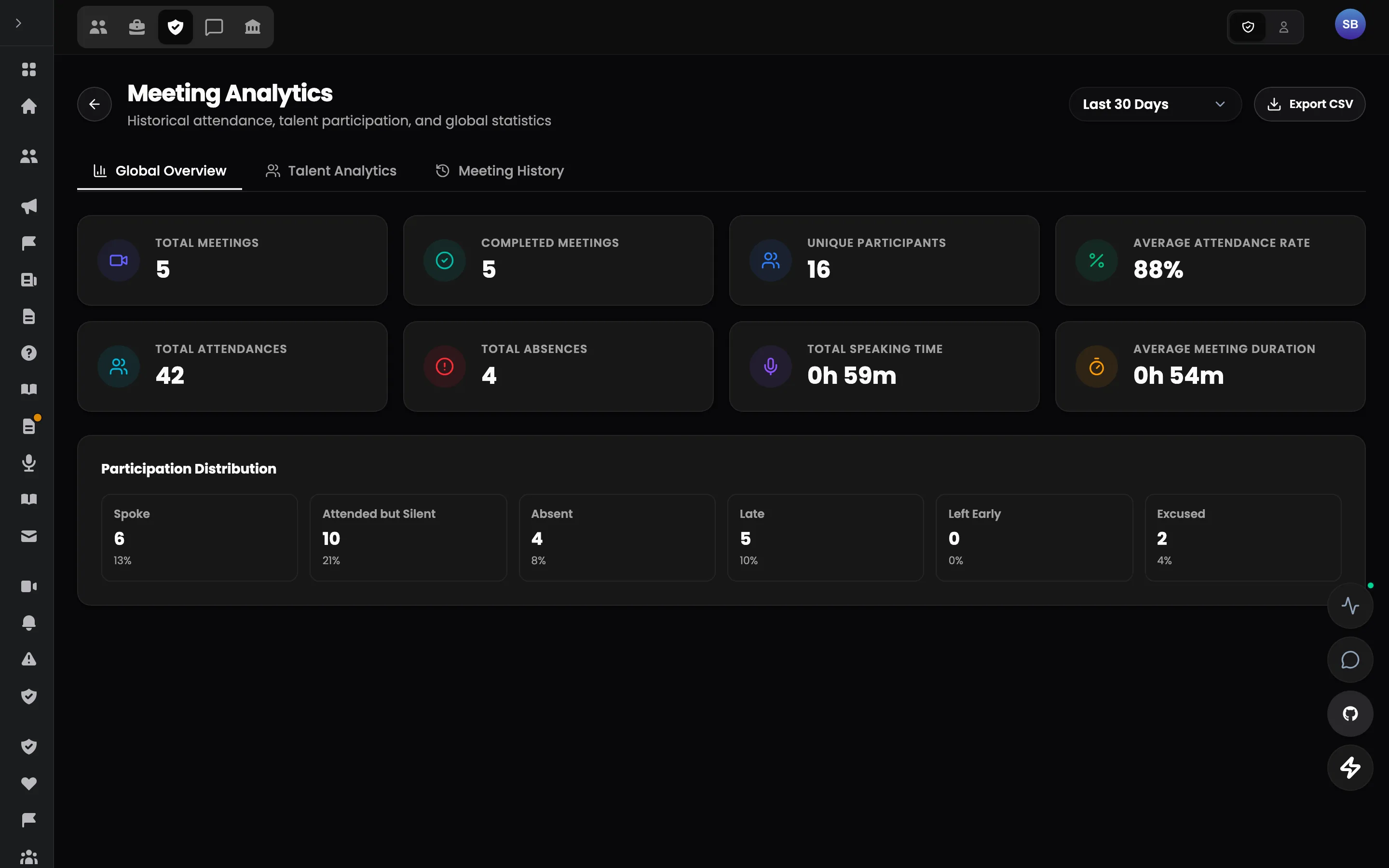 Kadrana — Analytics