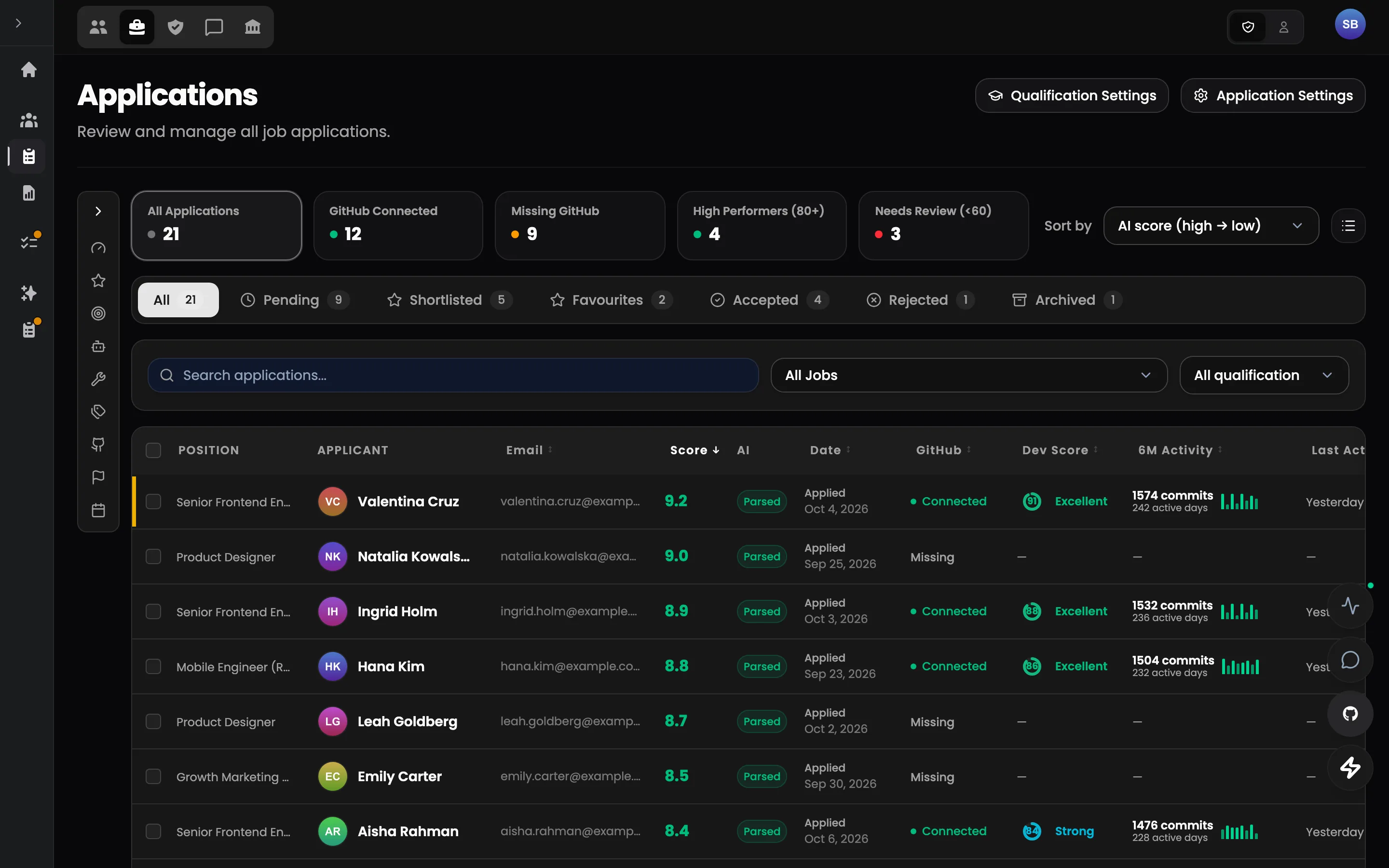 Kadrana — Hiring pipeline